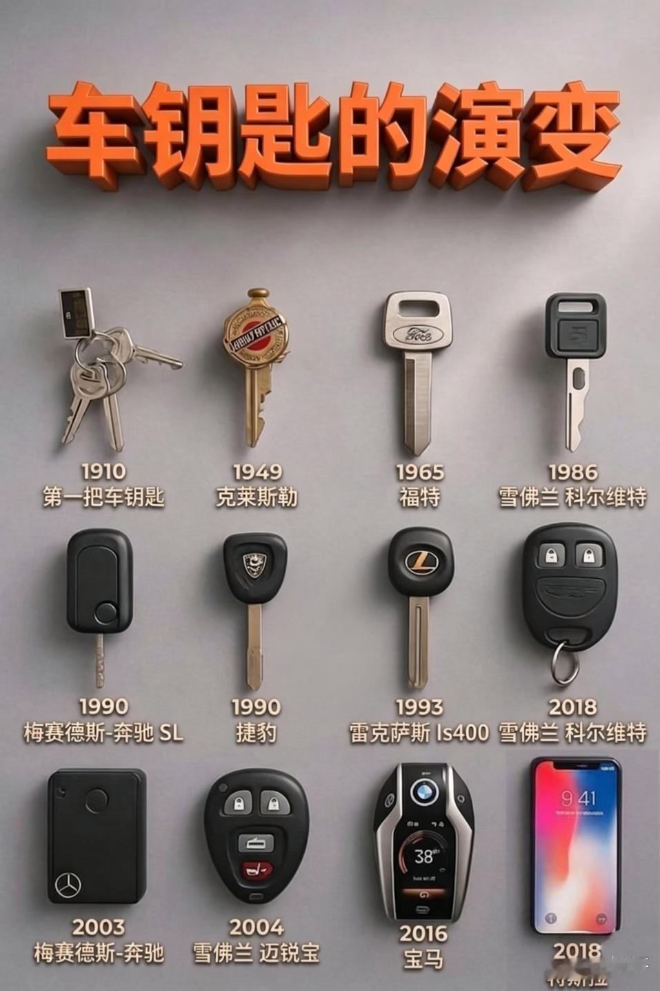 汽车钥匙的进化史，从简单到繁琐，从机械感十足到科级感满满，不知道未来的汽车钥匙最
