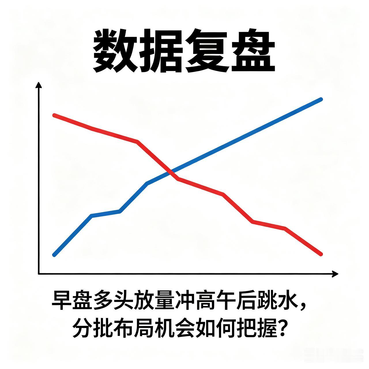 数据复盘｜早盘多头放量冲高午后跳水，分批布局机会如何把握？
 
理财有风险，投资