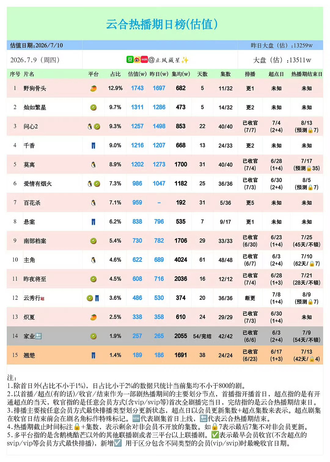 内娱完了 