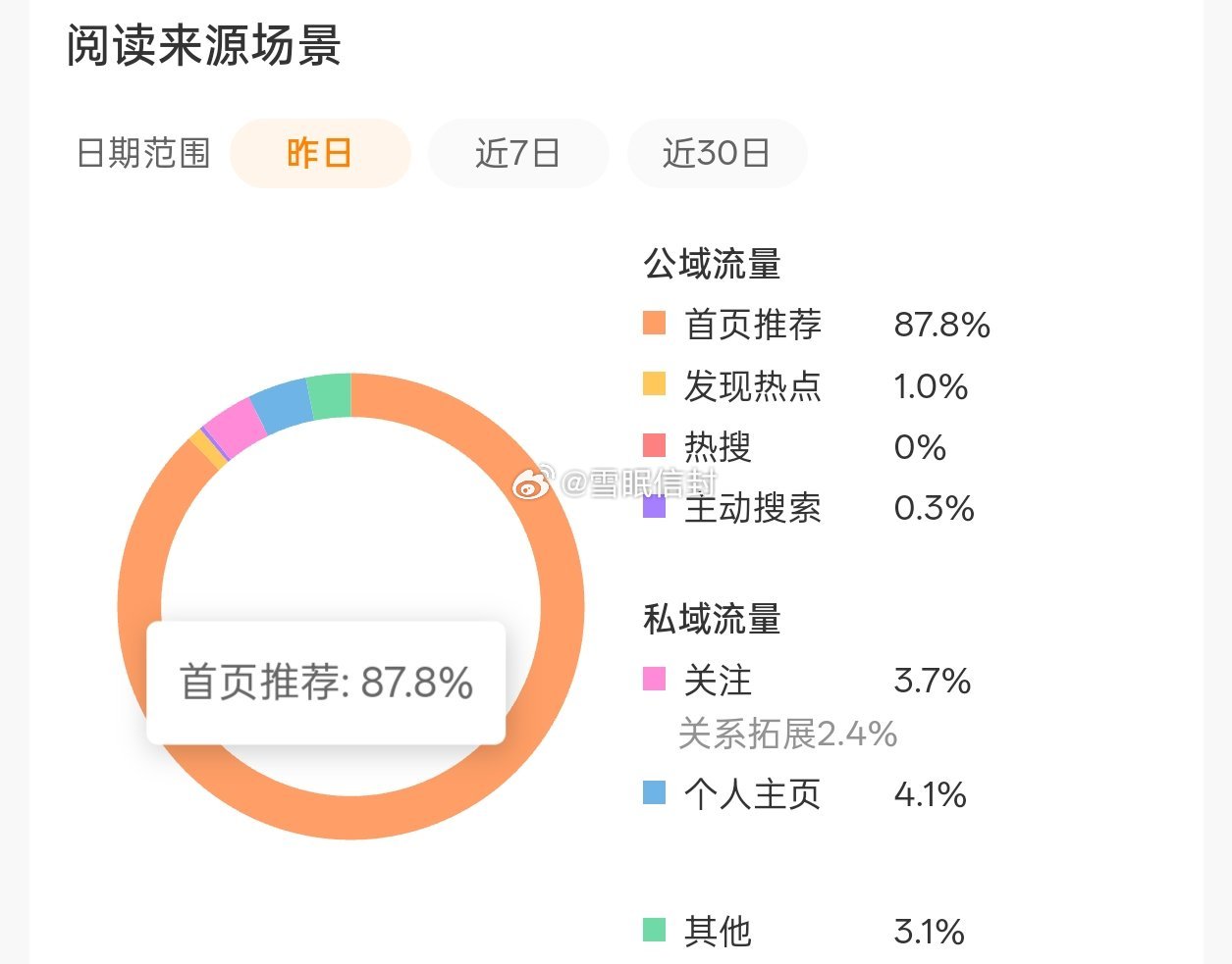 我的热点已经离我而去了吗