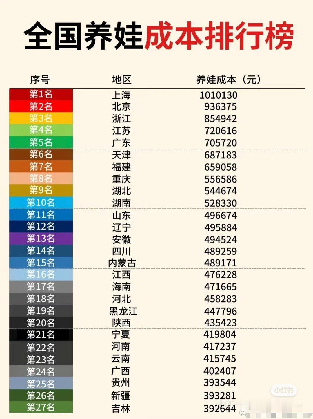 没有小孩经济真的会坍塌资本又要赚钱，又不给韭菜多涨工资，工资低怎么结婚生子，养活