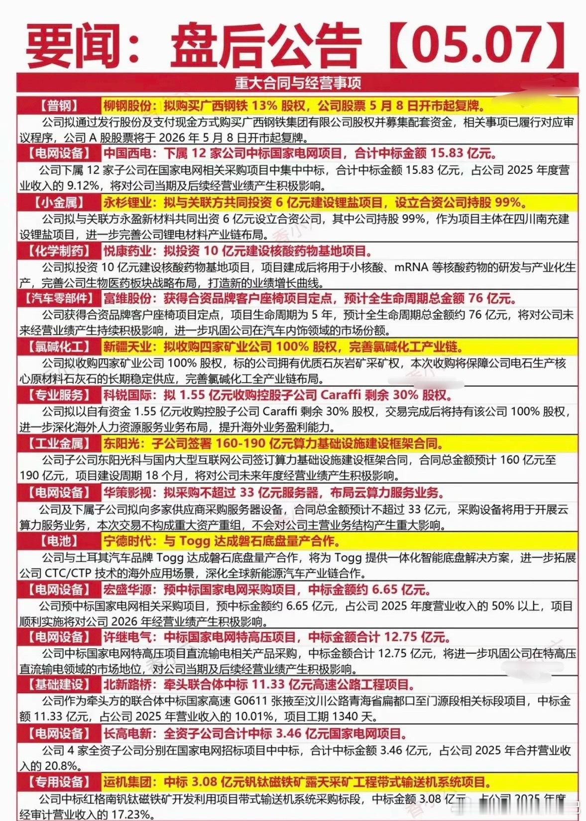 5.8周五  财经热点+公司公告！1.重大合同2.经营事项3.电力电网4.锂电池