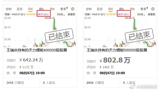 天力锂能实控人股权第二次流拍 【折价超19%仍无买家，天力锂能实控人股权法拍再度