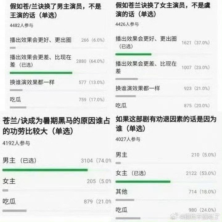 王鹤棣将门毒后台词听力测试不再依赖前同事算长大吗