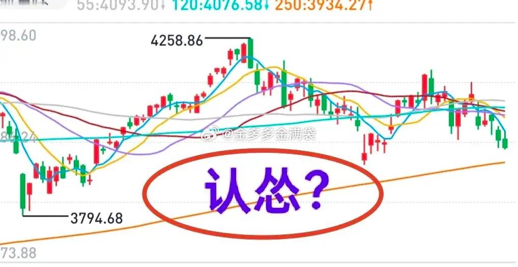 A股：大盘跌不停，该不该认怂？涨时看涨，跌时看跌。6月30日渔夫提示主力“钓鱼”