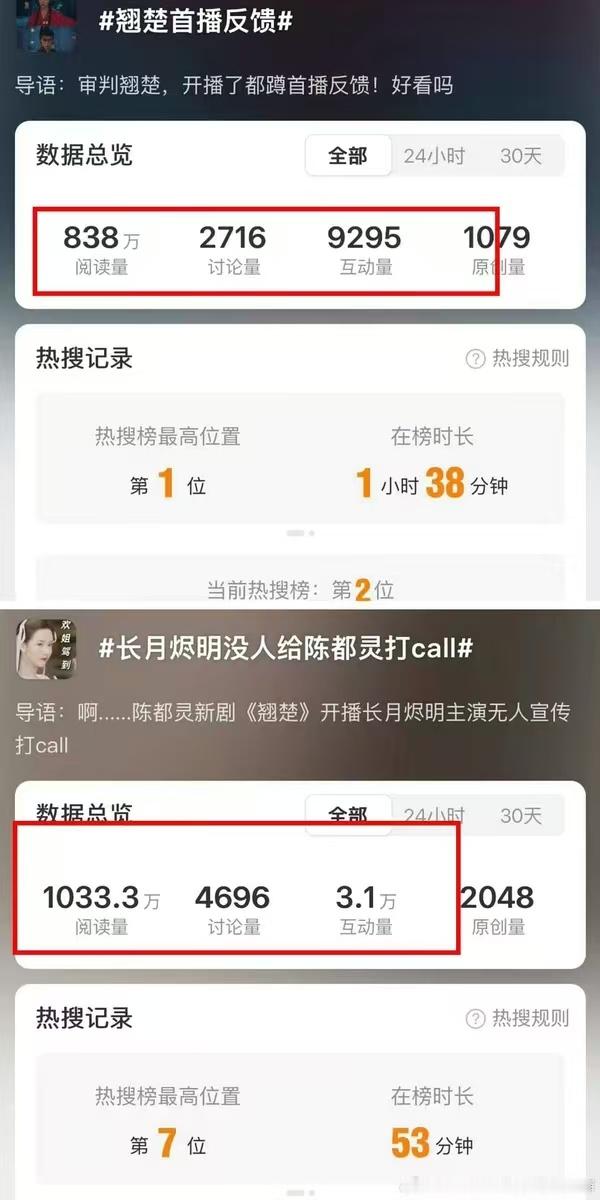 天呢 难怪要扒拉着我们一番大男主单扛的大爆剧长月烬明不放