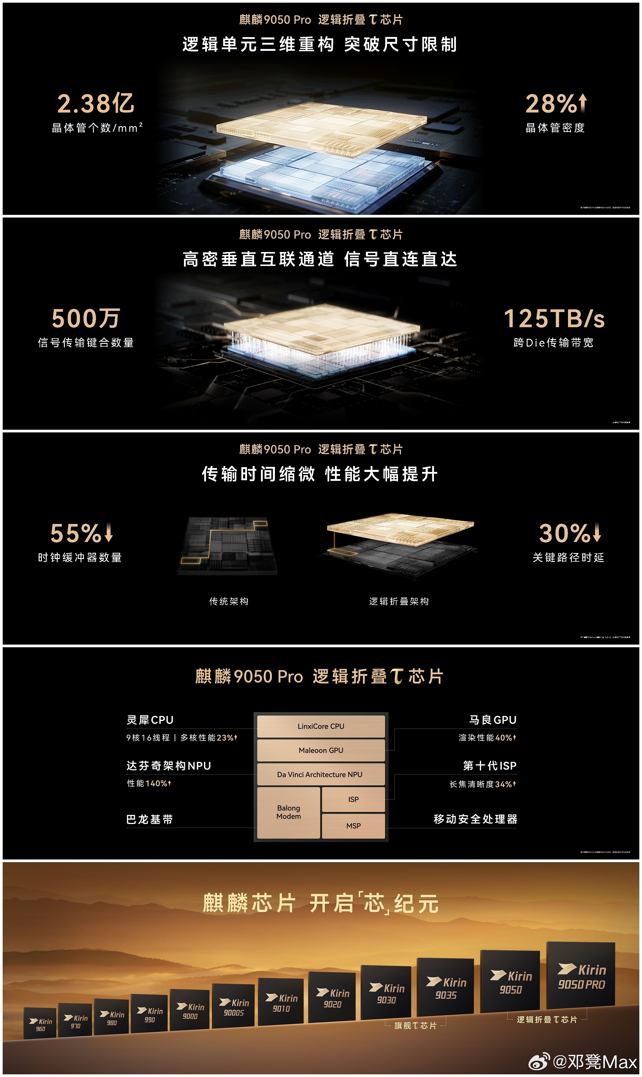 华为Mate 90系列最大的看点，全系搭载旗舰τ芯片。华为Mate 90标准版搭