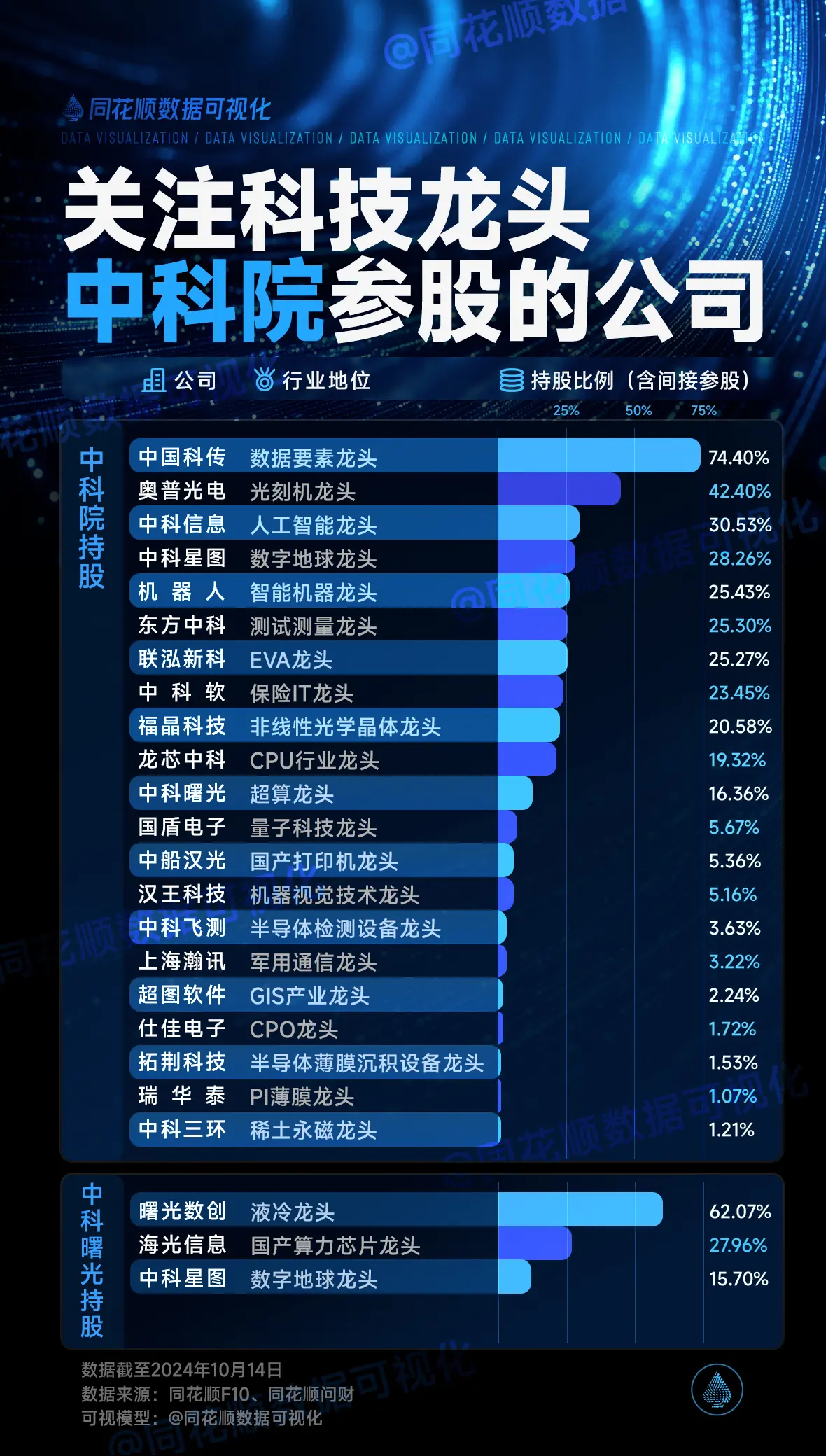 科技主线行情关注硬科技龙头，中科院参股公司一览