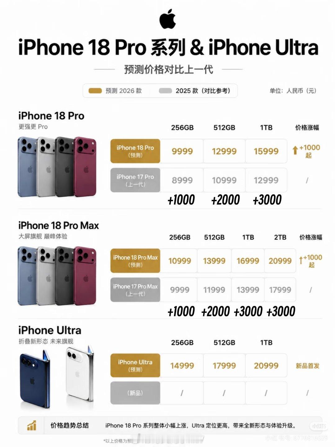 苹果9月发布会核心产品曝光预计9月9发布！iPhone18Pro价格全曝光网传苹