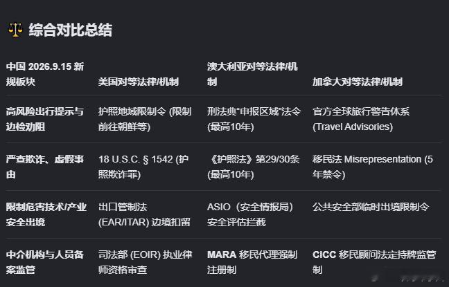 【国务院2026年9月15日施行的关于出境入境管理的规定，对照美英澳加4国，都有