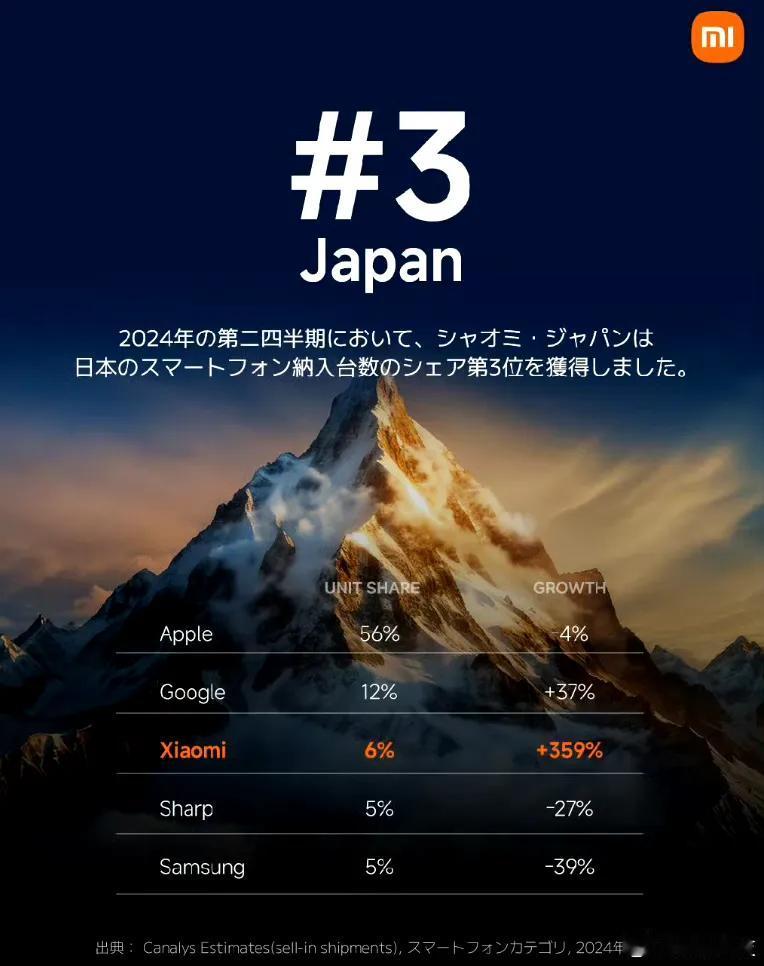 错觉错觉，小日子还挺好看好小米呢，手机销量都第三了。
其实仔细一看，市场份额才6