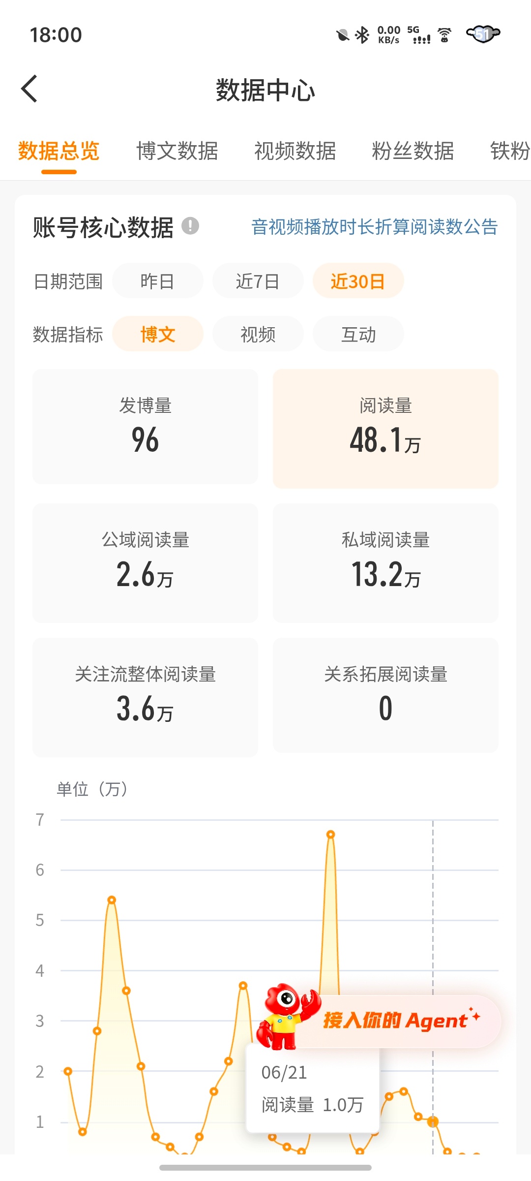 这就是每天偷懒的后果 