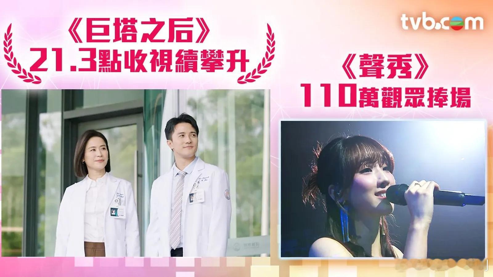 收视报告丨一周最高直播收视剧集：《巨塔之后》最高收視21.3點（138萬觀眾），