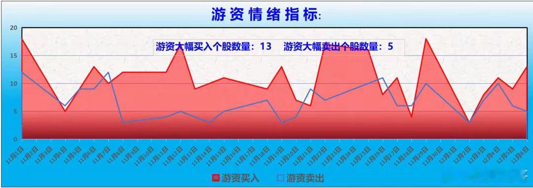 游资大佬重点狙击：宁波桑田路：净买入山东矿机（专用设备）1923.99万、江南高