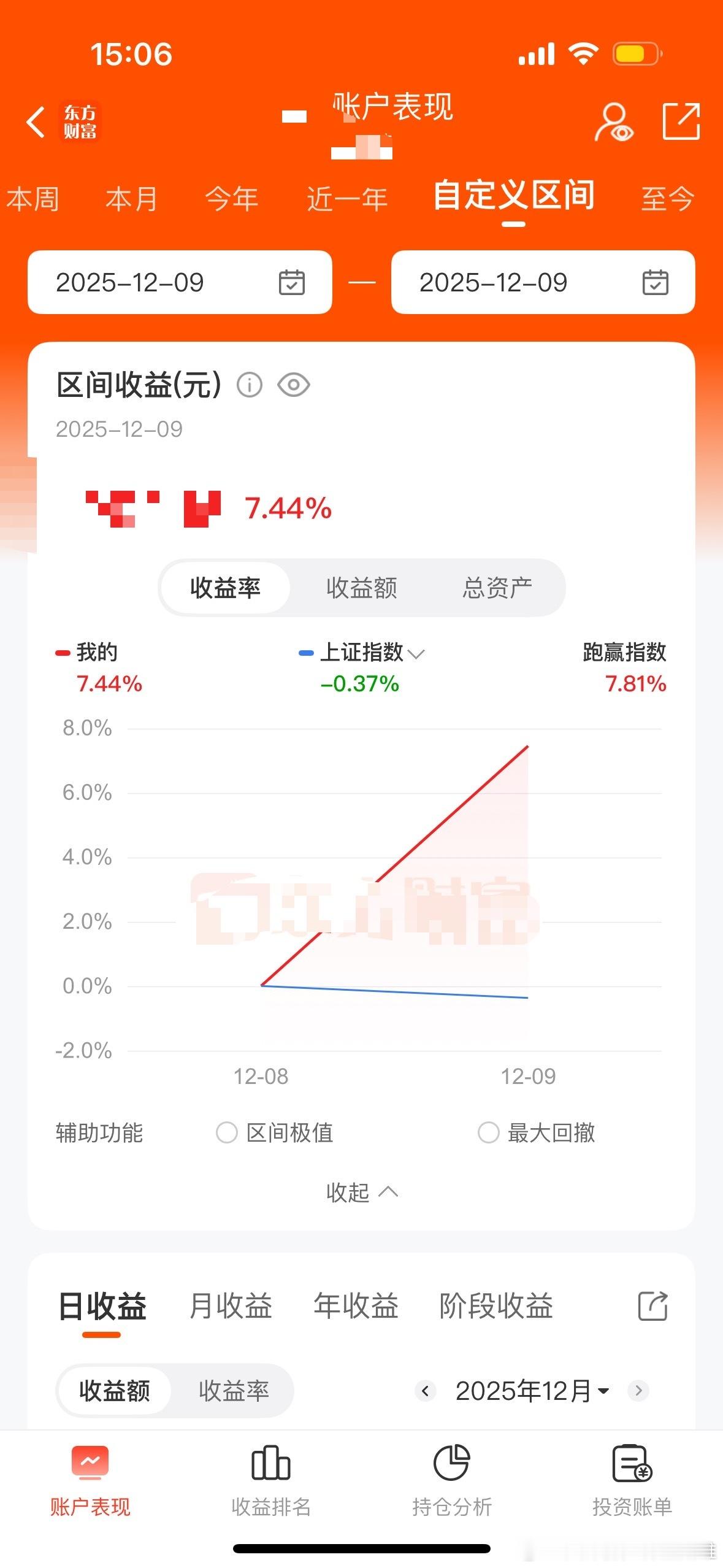 今天蒙对了行情 