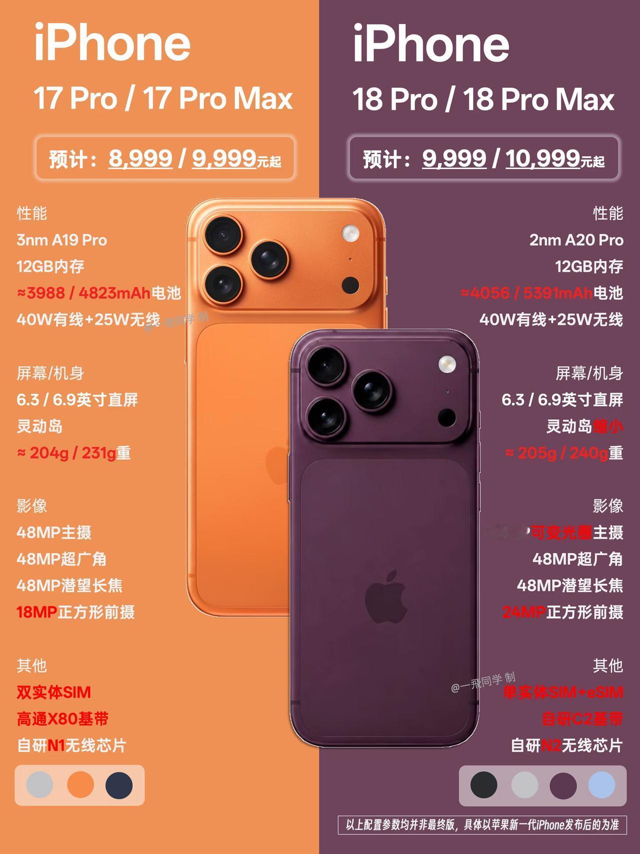 iPhone 17 Pro vs 18 Pro 曝光！2nm芯片+可变光圈

-