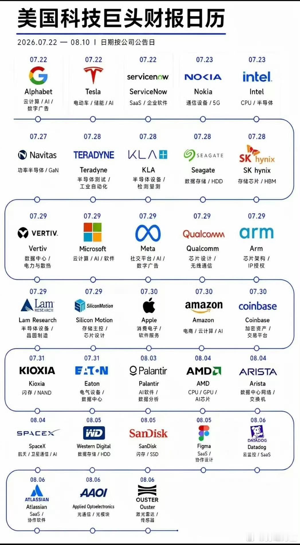 分享图片 