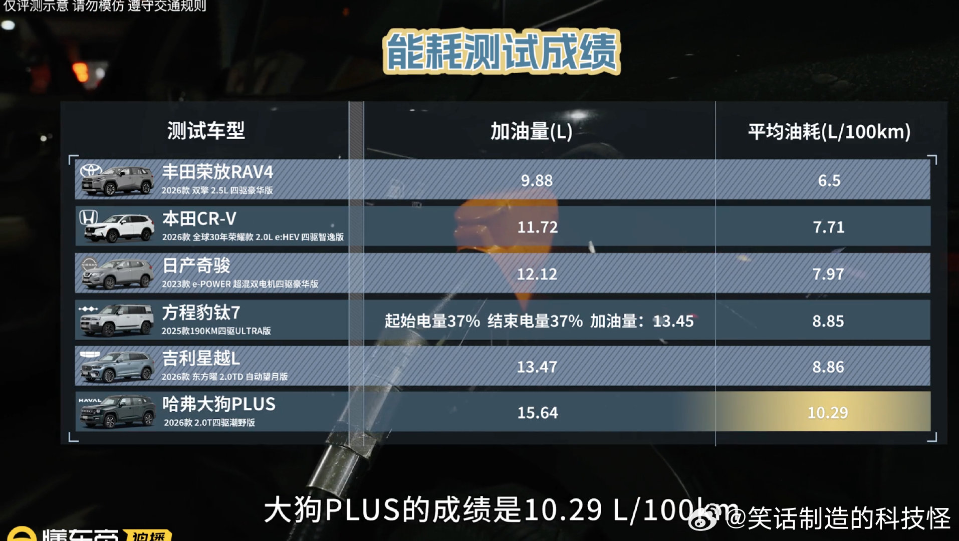 不少朋友在选车时，经常被各种参数看得头都大了，特别是家用 SUV，纠结哪个更省油