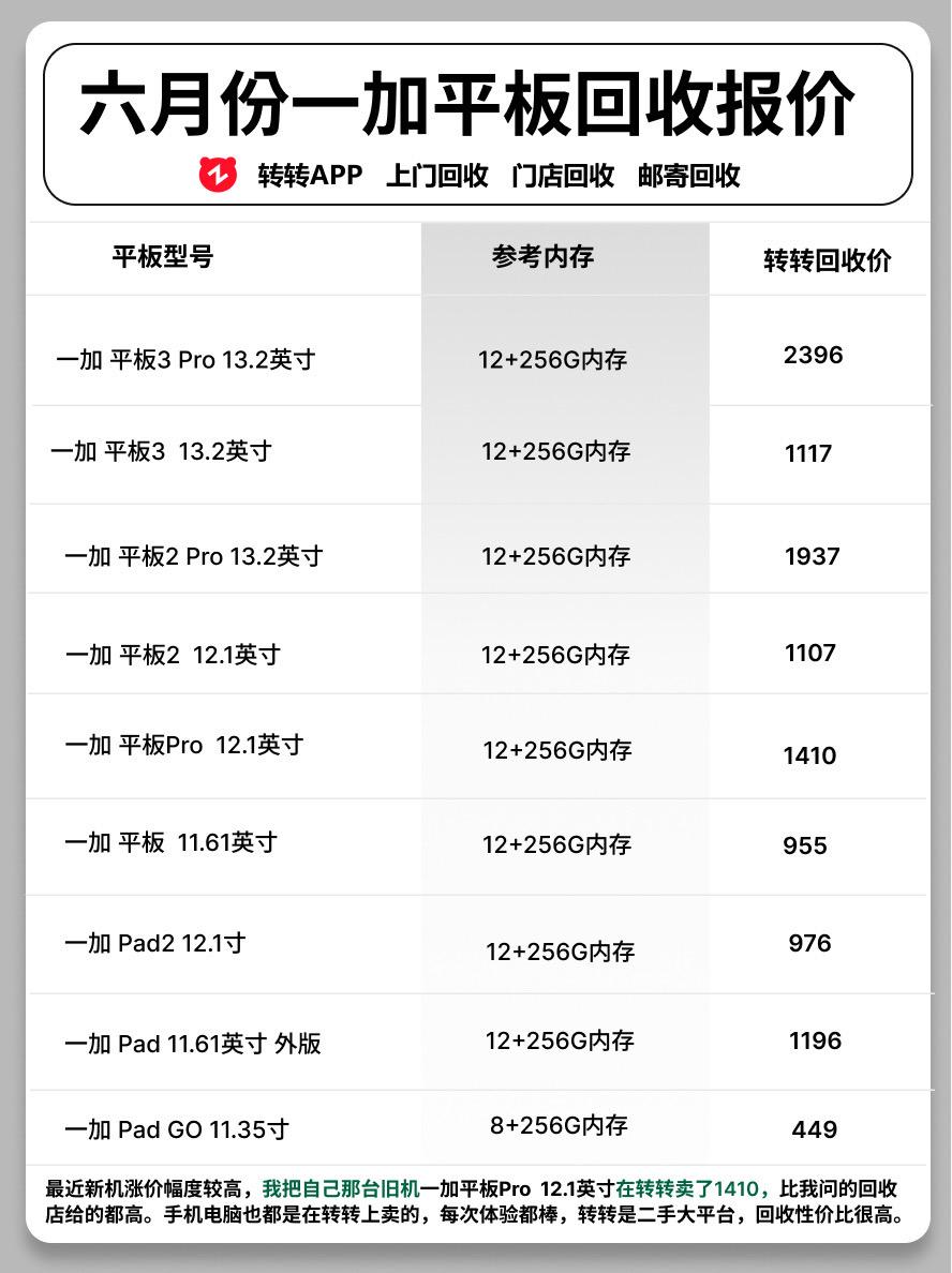 六月份一加平板回收报价。 平板平板回收