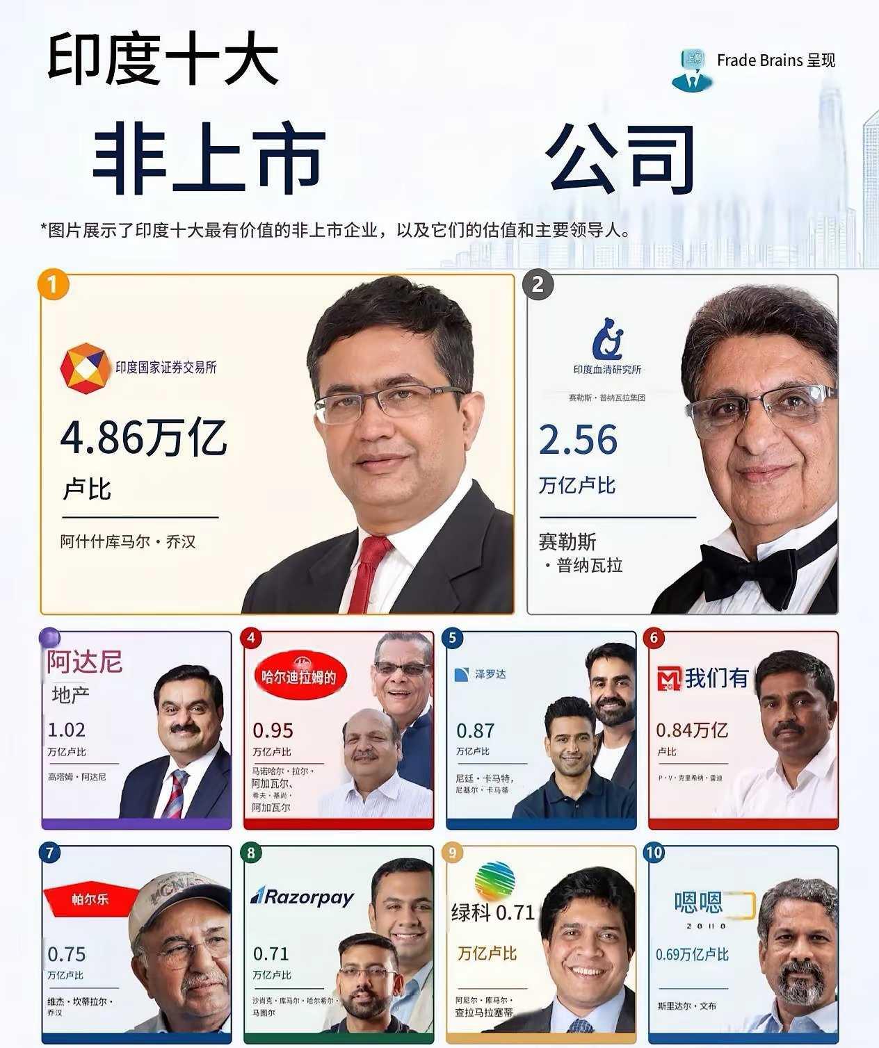 网友：原来印度也有这么多牛公司啊！