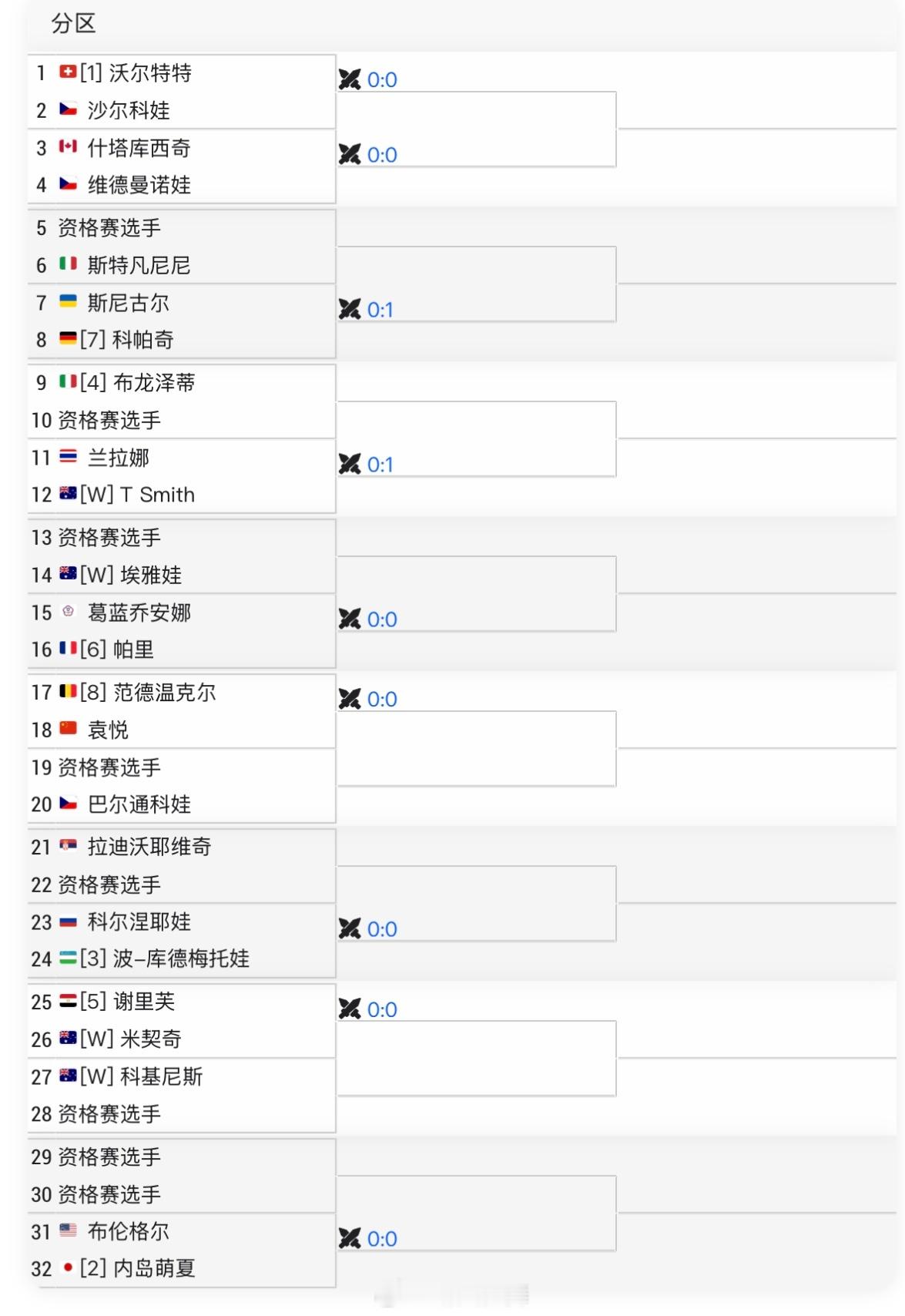 堪培拉WTA125签表正赛：袁悦🇨🇳 vs 范德温克尔🇧🇪资格赛：韦思佳