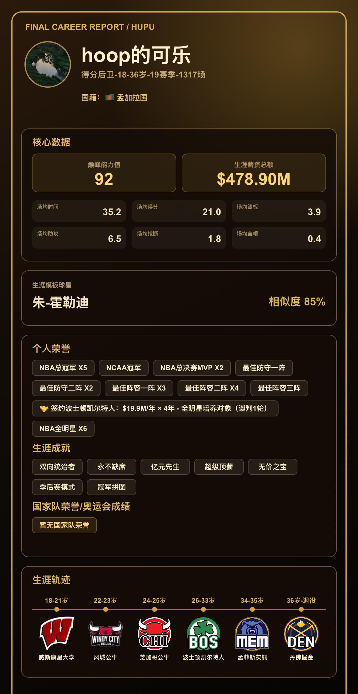 我的篮球生涯巅峰能力值：92，模板：朱-霍勒迪
我的篮球生涯结果出炉了！ 【球员