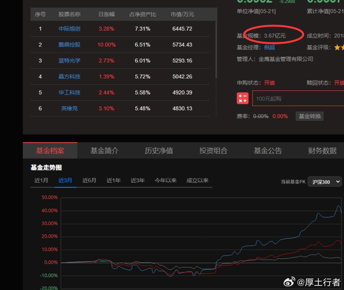 消电类基金，好基规模小，因为没打广告！ 