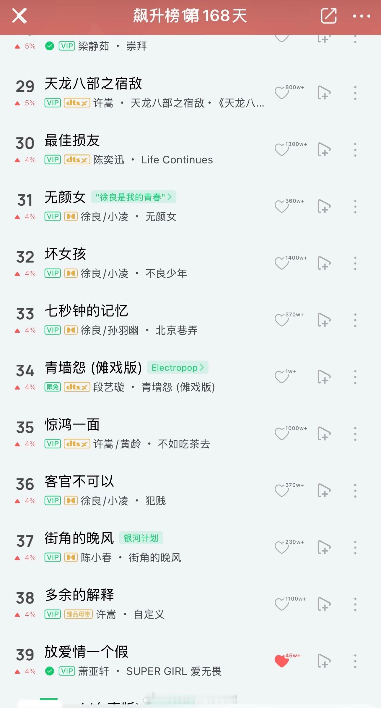萧亚轩又有老歌翻红了，《表白》和《放爱情一个假期》。她不营业，老歌自己会营业