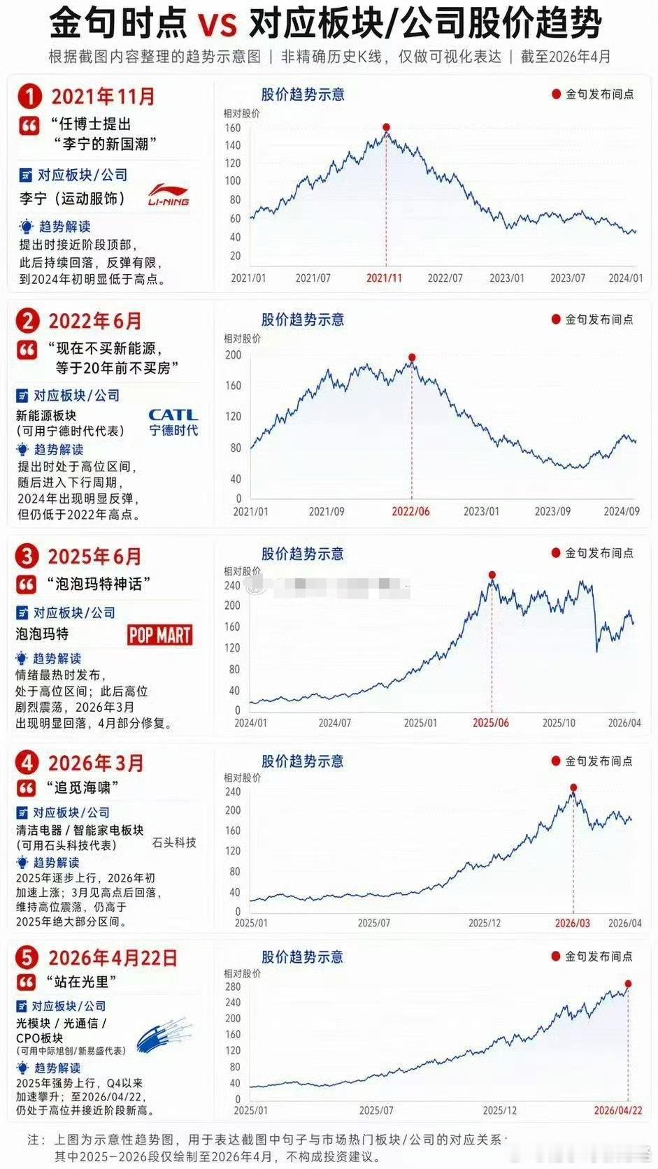 有人问为什么泽平这么准，总是能精准的踩到每一个高点？从当年房地产到新能源，现在到