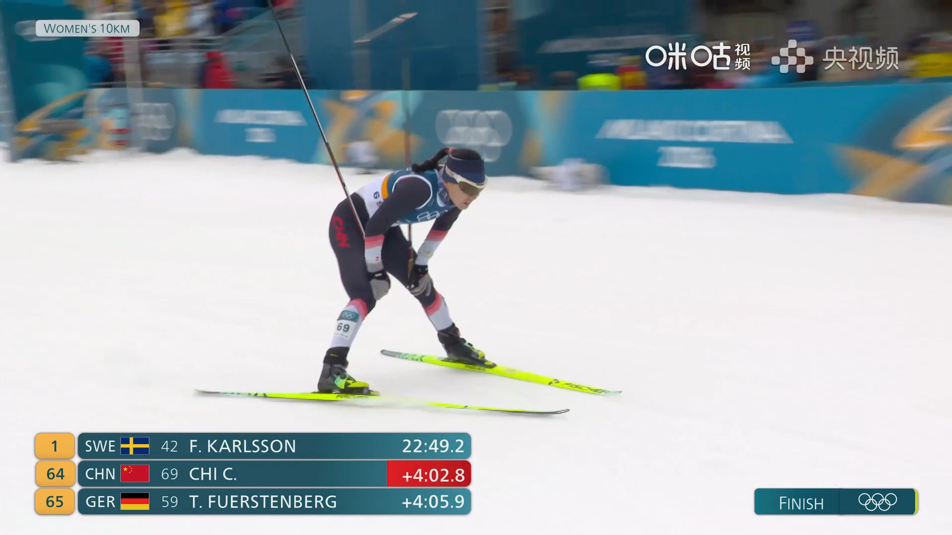 #中国四女将越野滑雪10公里完赛#米兰冬奥会越野滑雪女子10公里间隔出发自由技术