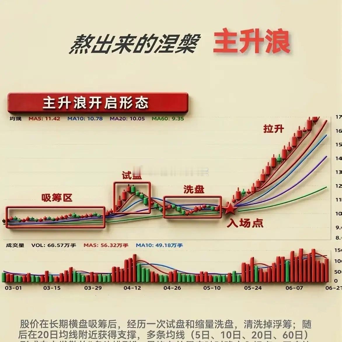 2026年8月14日周倍量上涨前十个股1. 华西股份——周倍量5.94，涤纶2.