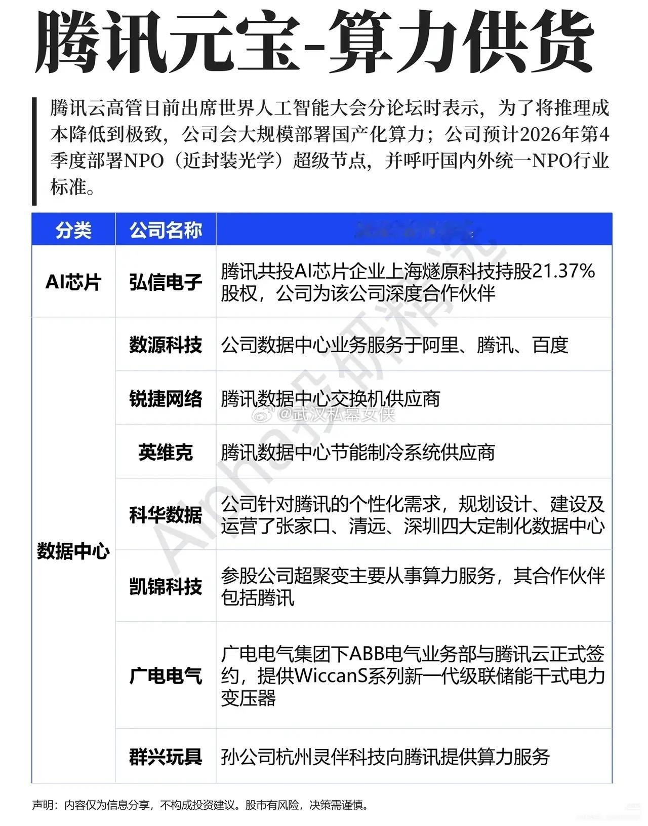 重磅规划落地！腾讯加码国产算力，NPO超级节点迎来订单预期算力赛道的竞争格局，正
