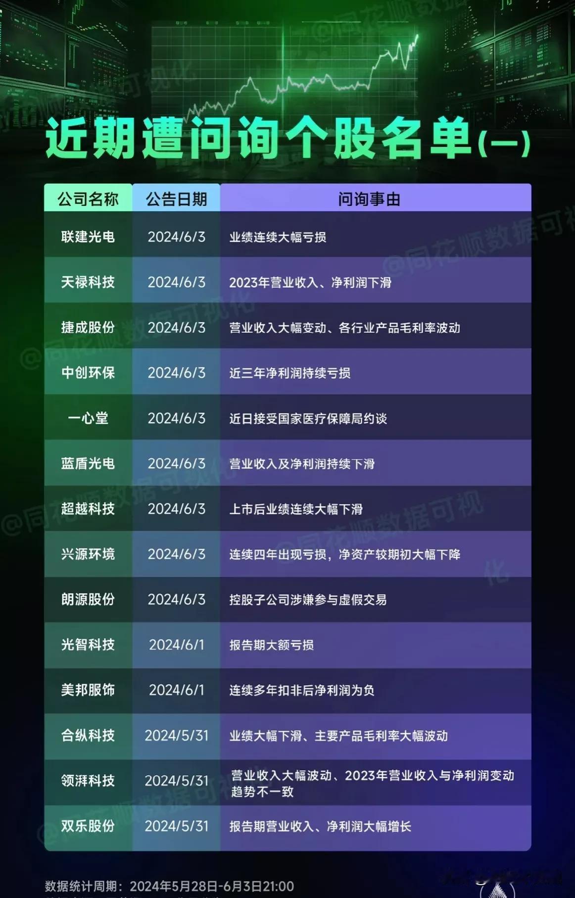 大批量的暴雷，立案调查、监管问询、ST退市，连续31个跌停板！100万股民踩雷被