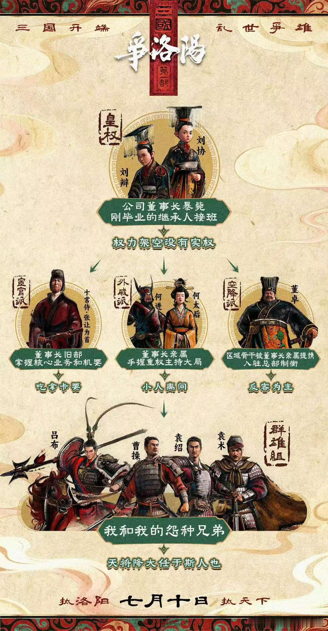 长大后才发现三国写的是自己 太精准了！ 《三国第一部：争洛阳》最绝的地方，在宏大