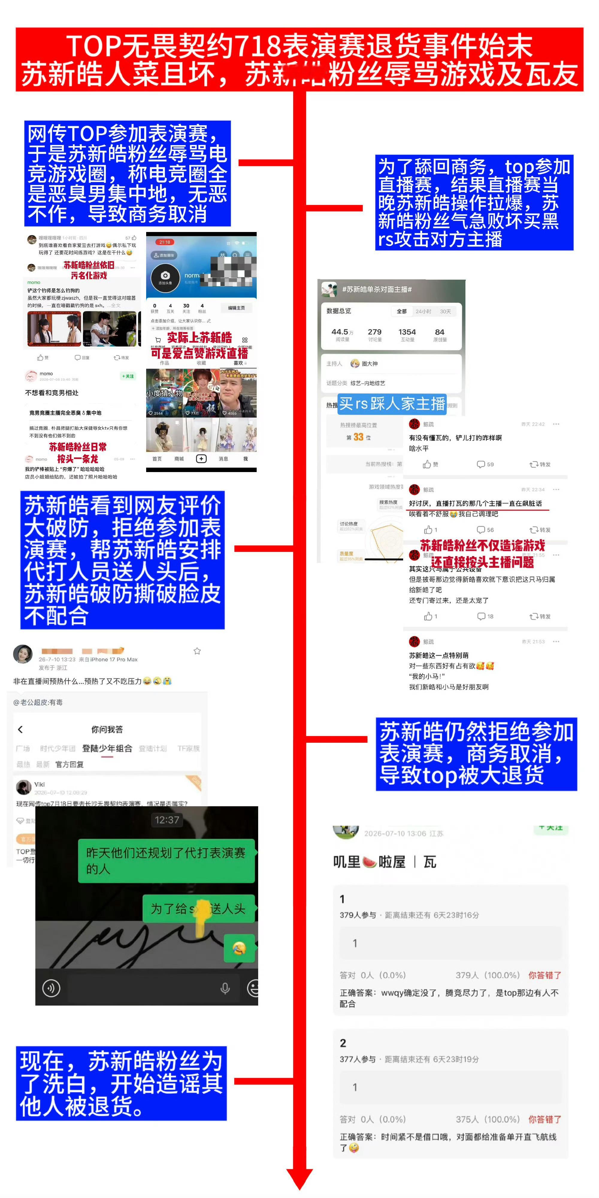 心肝被棍丝揍得鼻青脸肿开始出来维稳了相当满意当然是因为朱志鑫直播后续所带来的效果