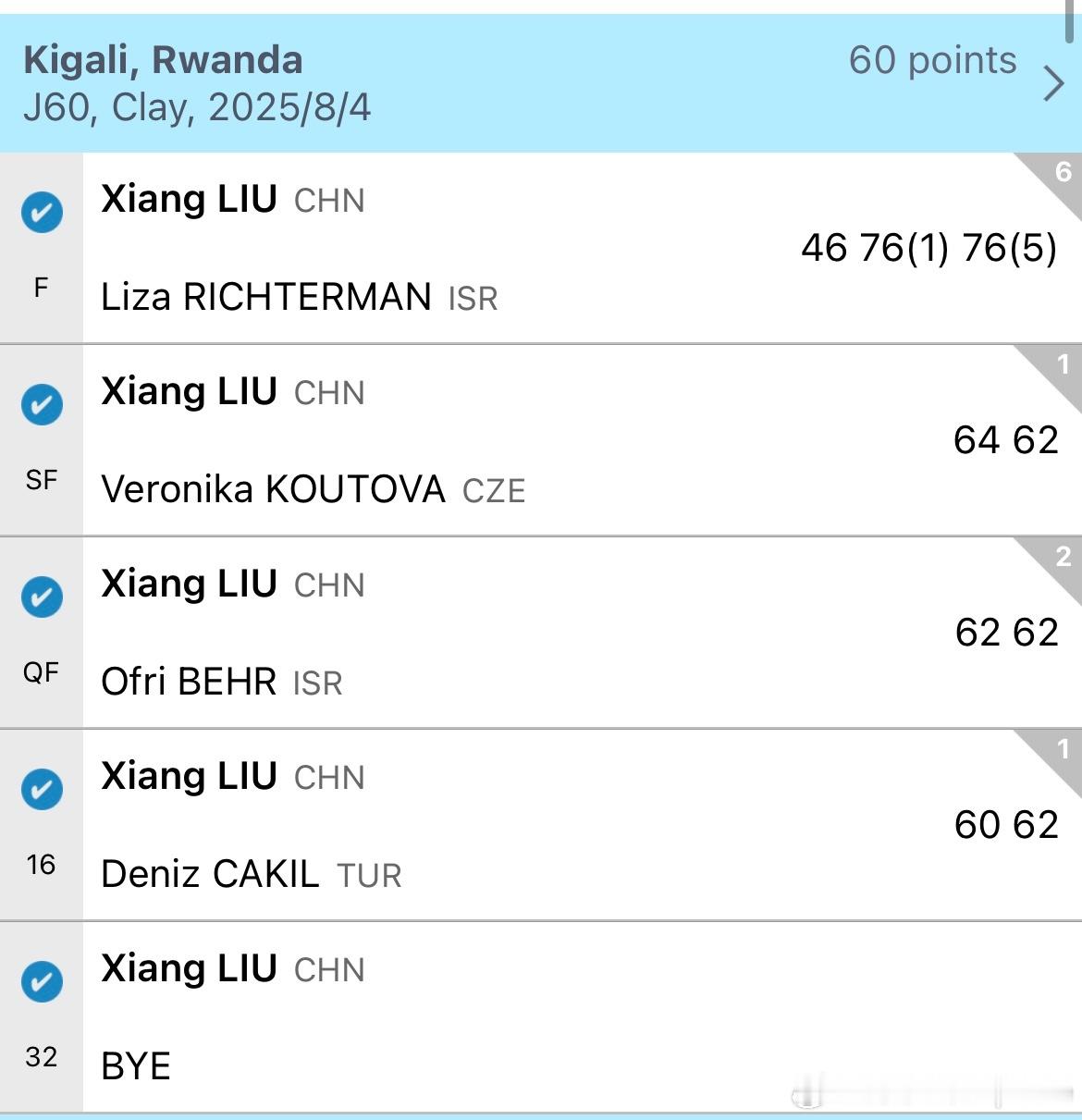 🏆🇷🇼卢旺达J60女单决赛🇨🇳Liu Xiang 4-6/7-6/7-