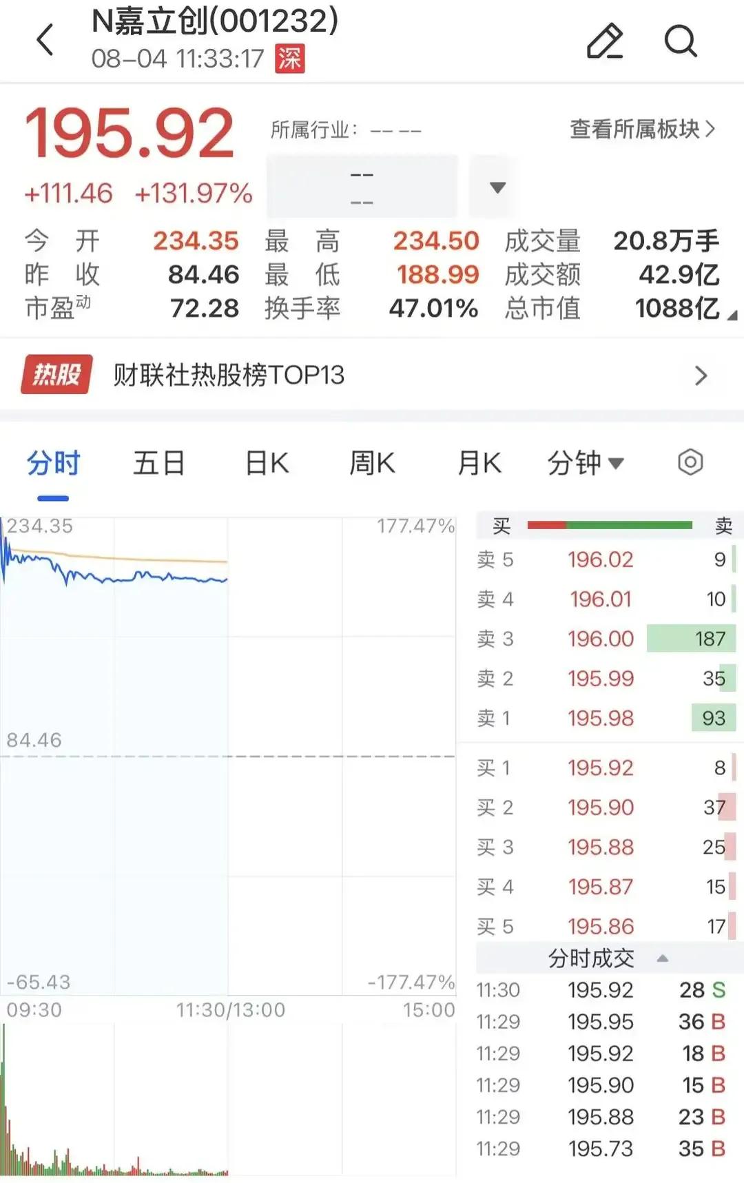 7万5，说多不多，说少不少。
有人打新中一签，一天赚走普通人半年工资；有人辛辛苦