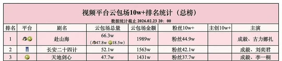各家都在卷ybc 限定词加满 谁都是“第一”而我家不加任何限定词的第一第二第三爽