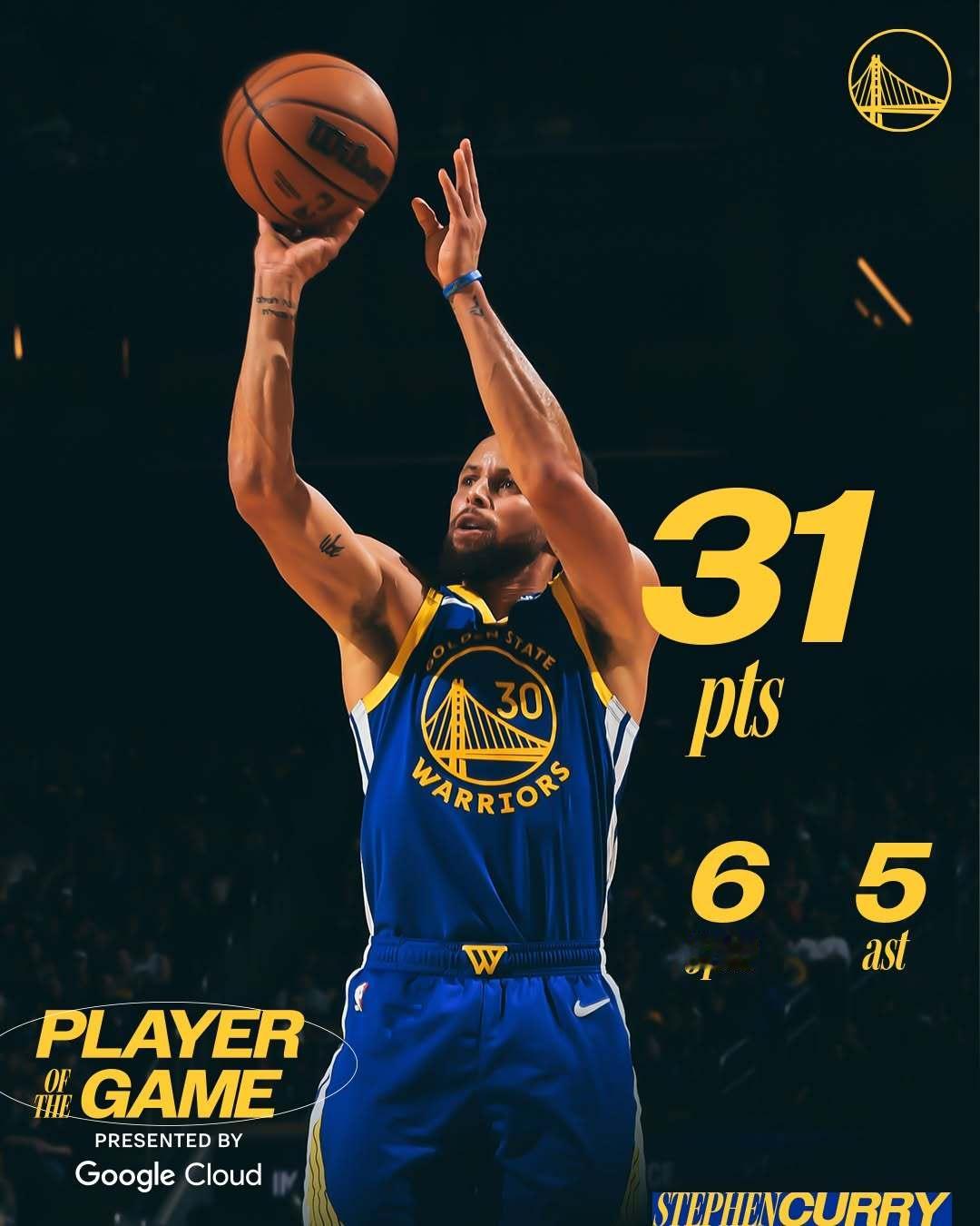 ➡马上38岁的库里居然还在引力值榜领跑，这要是早几年不得甩开第二名几条街啊NBA