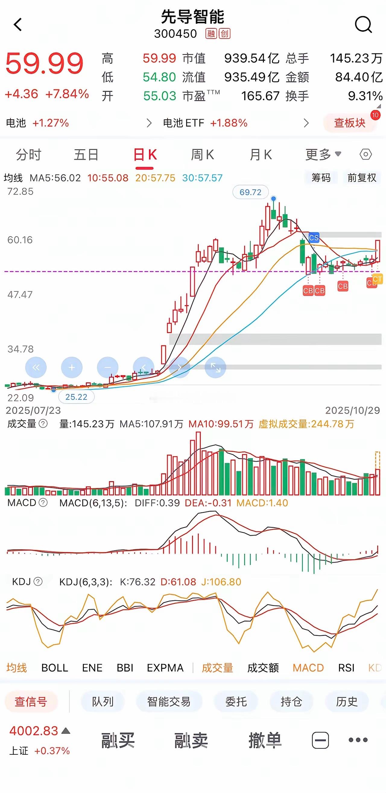 昨天我们刚分析先导智能，今天就直接彪了！​​​​​​​昨天我们分析了先导智能这个