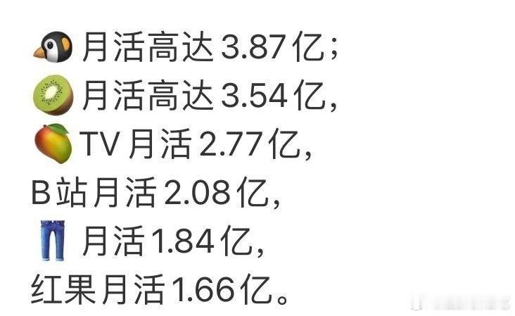 红果都要超优酷了[揣手] ​​​