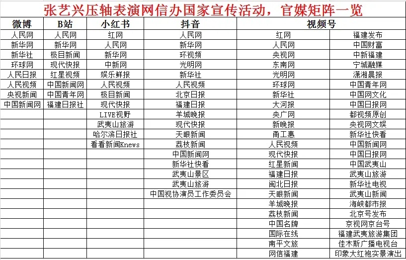 张艺兴压轴表演一首《精忠报国》，这么多主流媒体下场发 ，太有排面了吧 ​​​