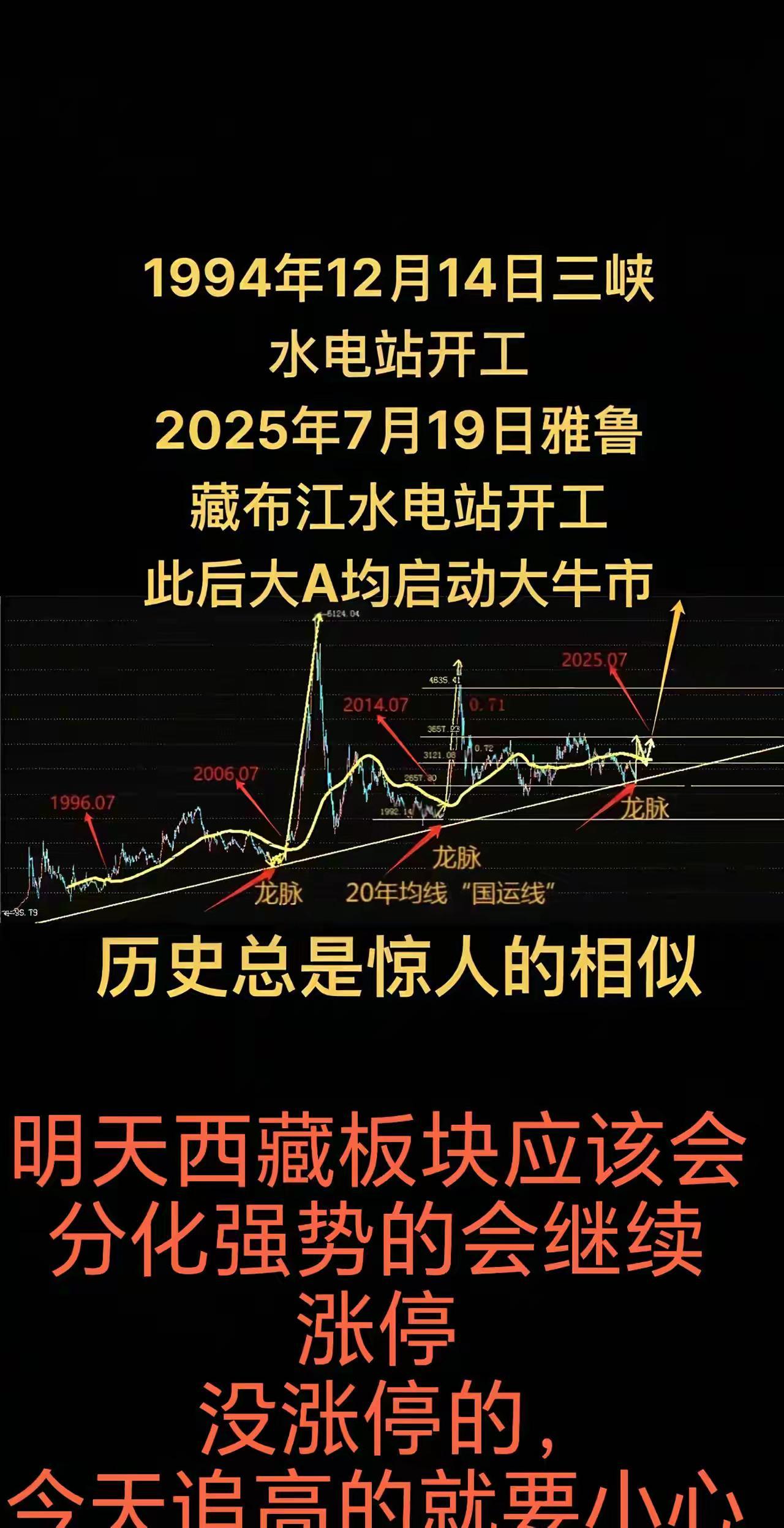 2025年7月19日雅鲁藏布江水电站开工牛市开启，大家千万不要追高财经 股票 知