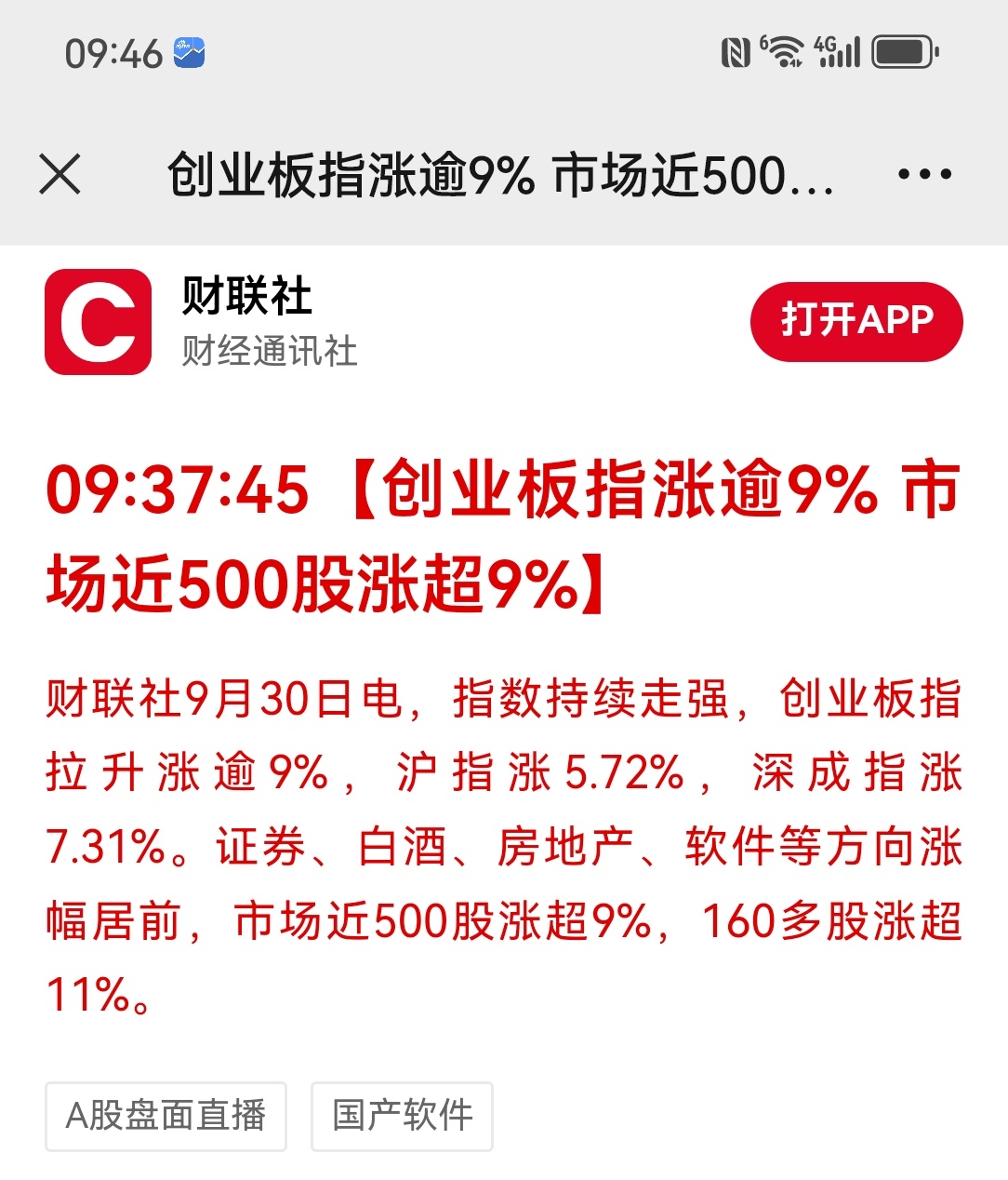 #A股爆发#【创业板指涨逾9% 市场近500股涨超9%】#A股杀回3200点#这