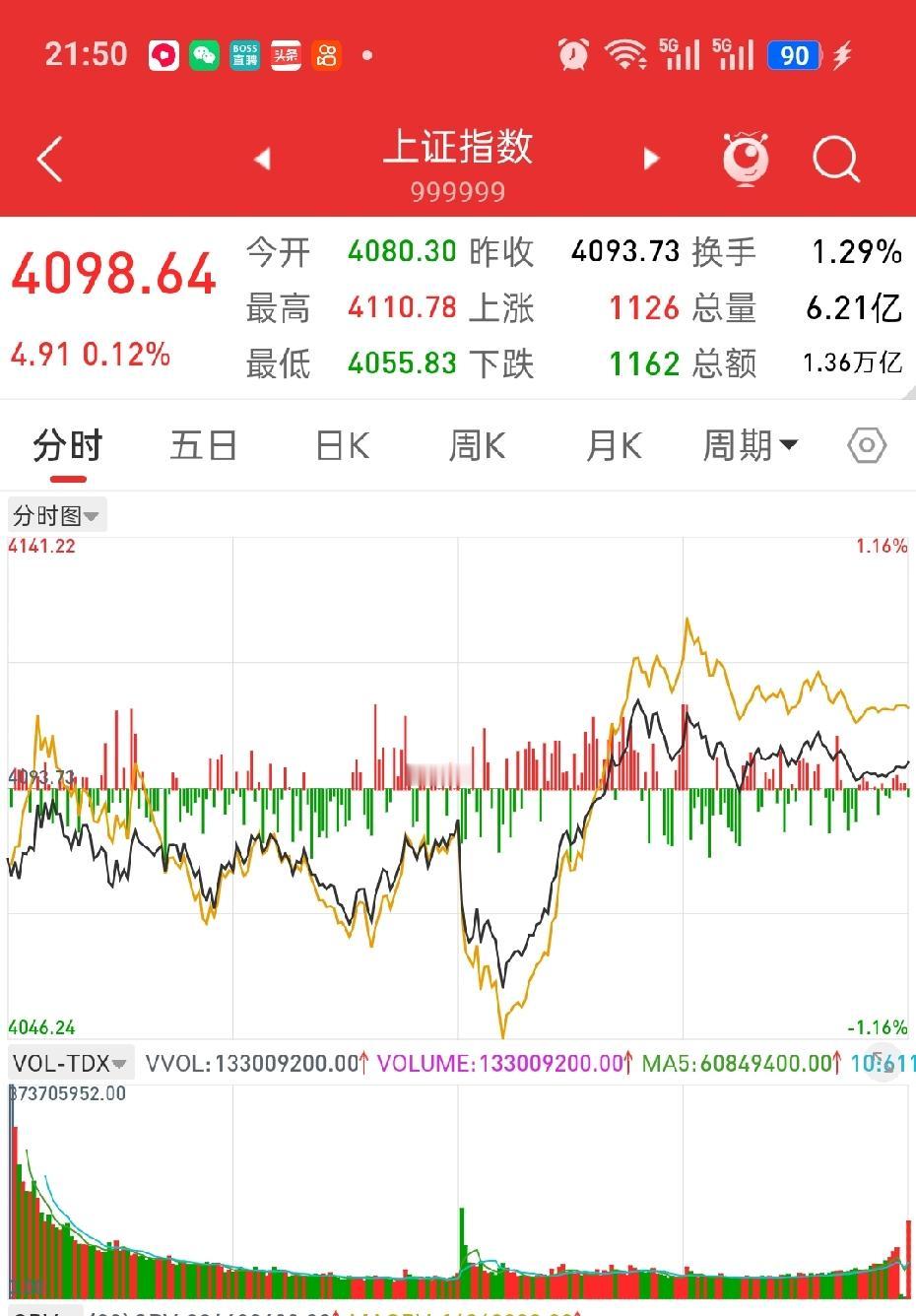 别急！是不是破底翻，有待明天验证
2026年5月29日，上证指数走势推演。今天跌