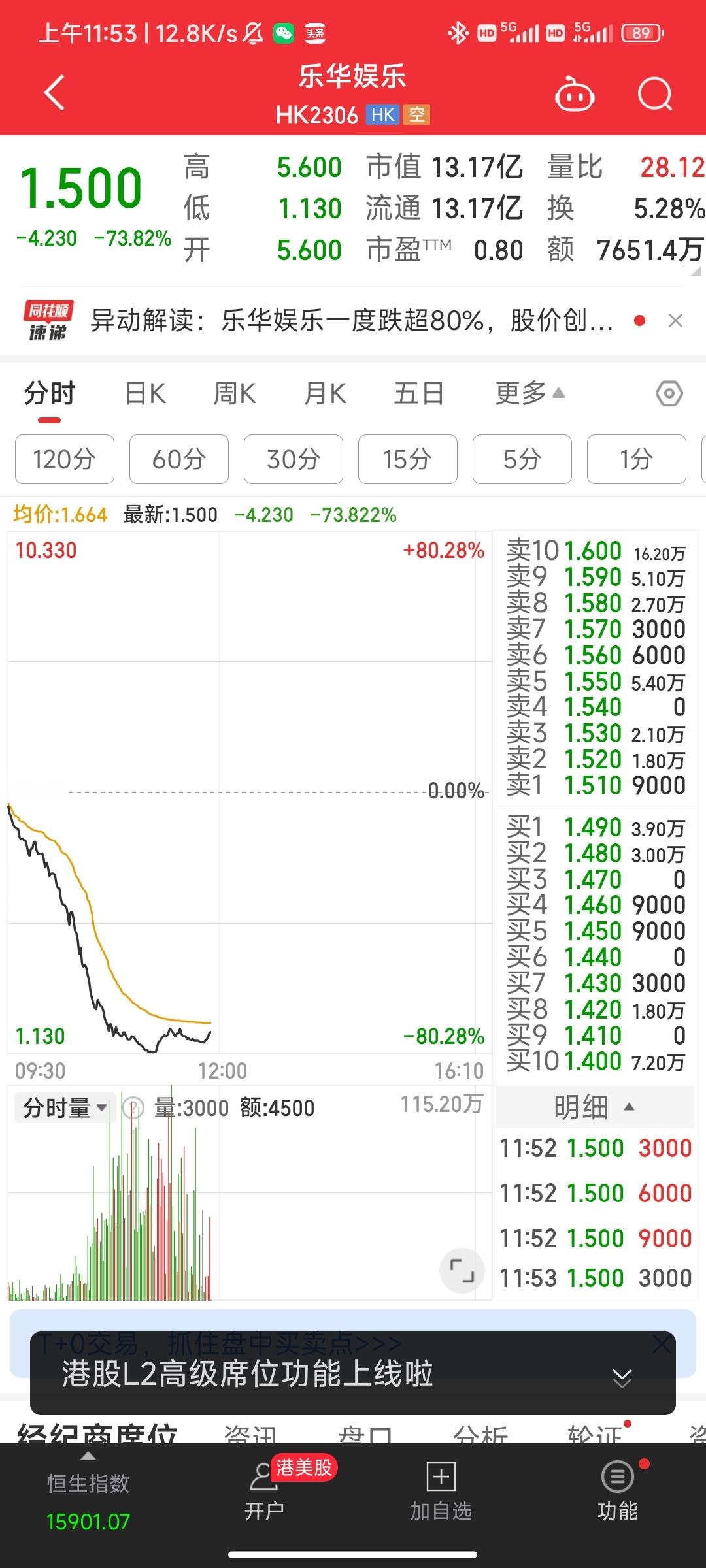 发展事业最重要的是先阳痿，基金经理和分析师都是实例[允悲][允悲][允悲] ​​