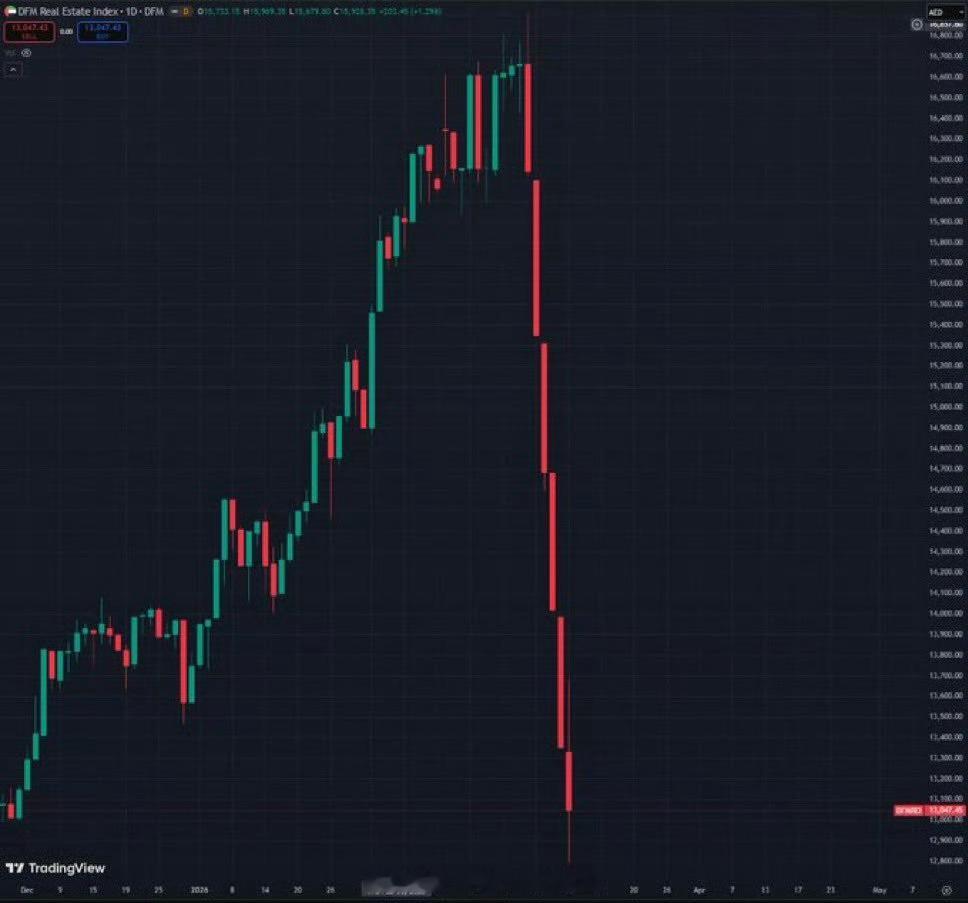 真正好的机会，不会有人拿大喇叭告诉你！被忽悠去迪拜买房的人，价格指数是这样的。迪
