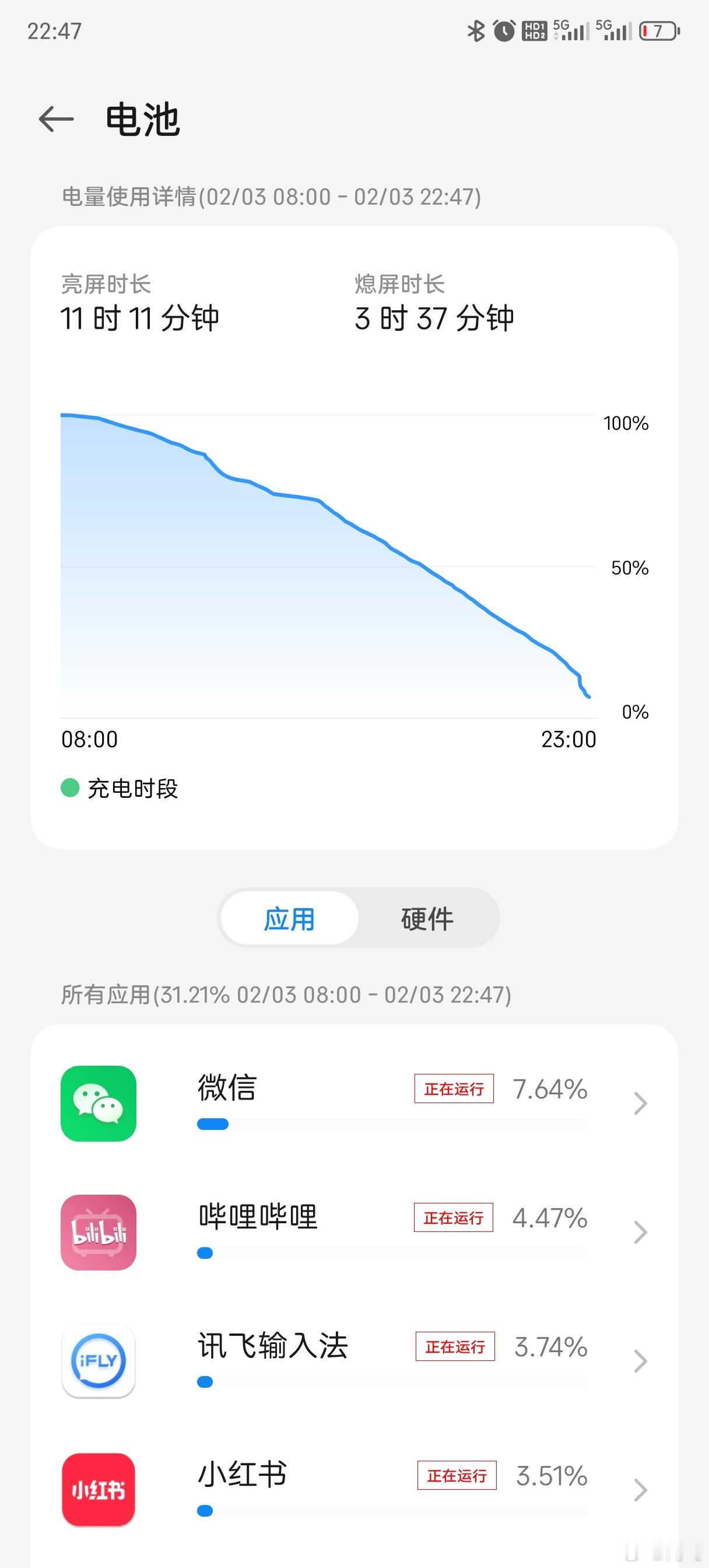 今天好像没有什么数码新闻啊，晒个努比亚Z70 Ultra日用续航，晚安[doge