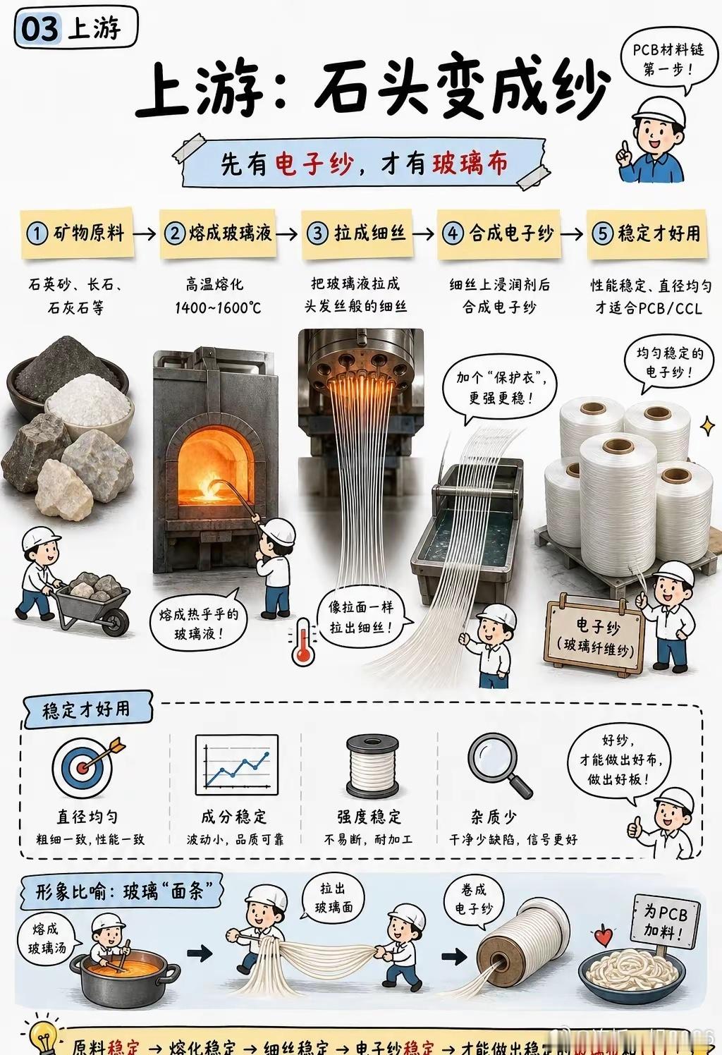 PCB为什么短缺？主要是当前玻璃布供需矛盾导致的，什么是玻璃布？玻璃布的作用是什