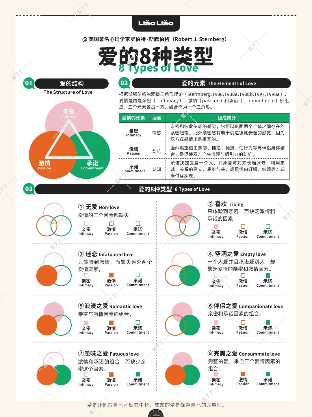Robert J. Sternberg爱的8种类型